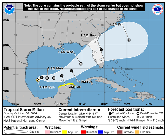 A Guide to Kiteboarding in Florida Hurricanes